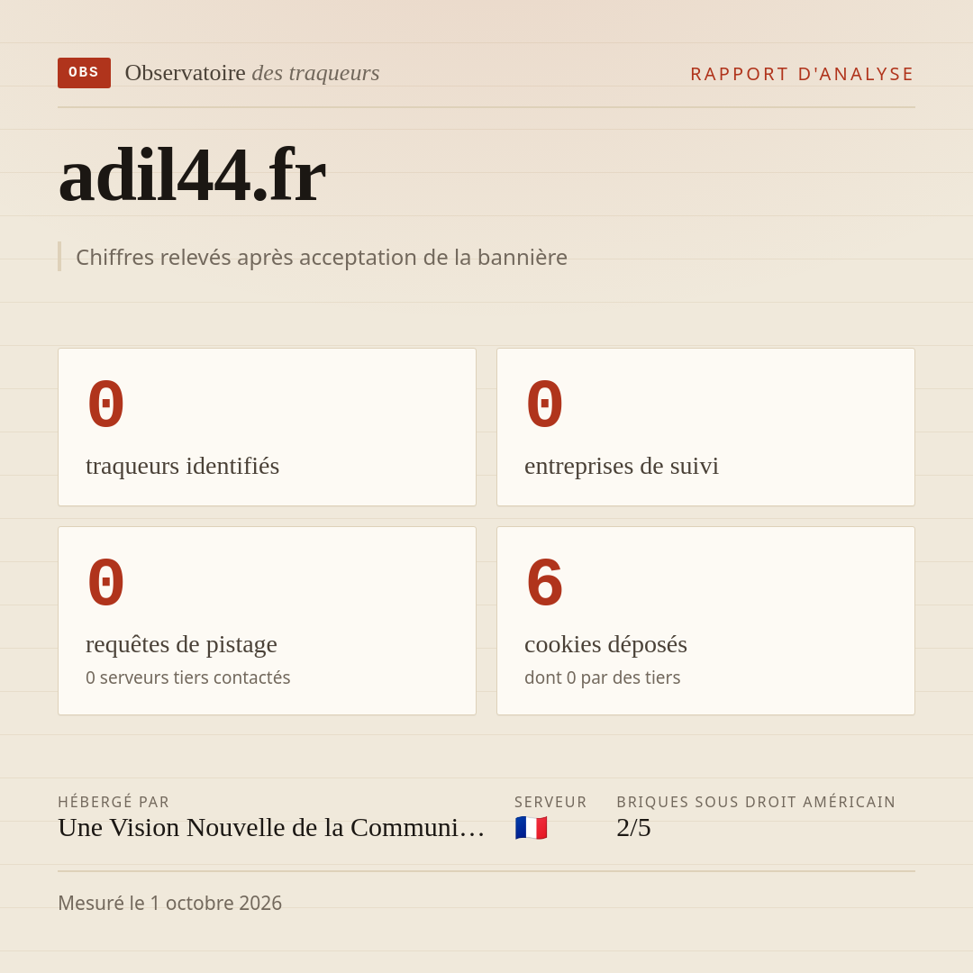 adil44.fr : 0 traqueurs identifiés, 0 entreprises de suivi, 0 requêtes de pistage. Chiffres relevés après acceptation de la bannière.