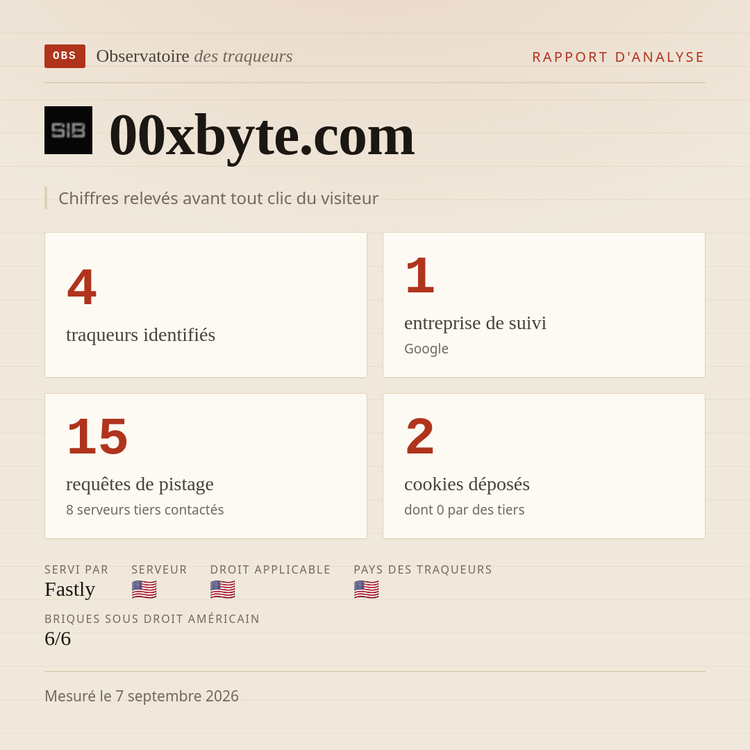 00xbyte.com : 4 traqueurs identifiés, 1 entreprise de suivi, 15 requêtes de pistage. Chiffres relevés avant tout clic du visiteur.