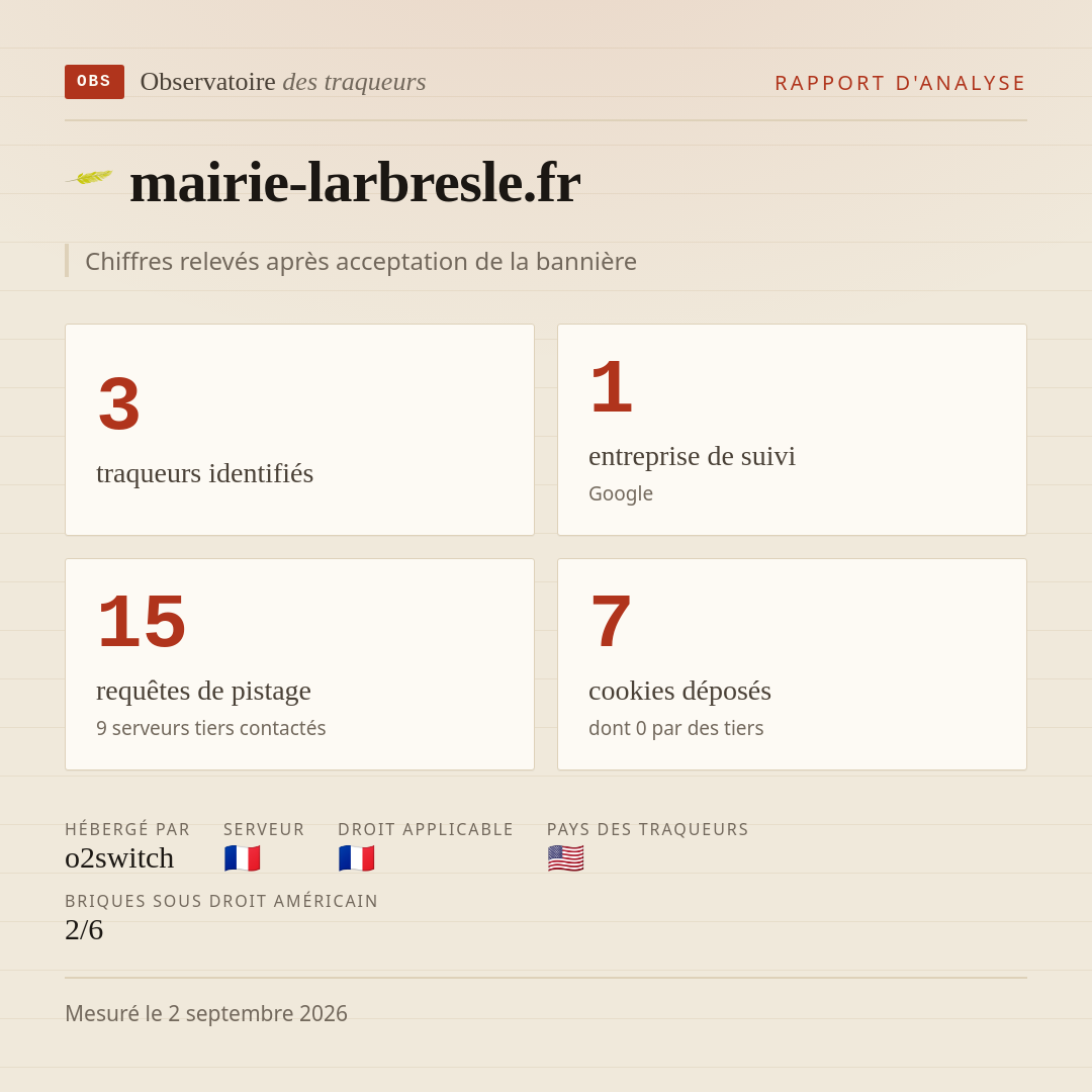mairie-larbresle.fr : 3 traqueurs identifiés, 1 entreprise de suivi, 15 requêtes de pistage. Chiffres relevés après acceptation de la bannière.
