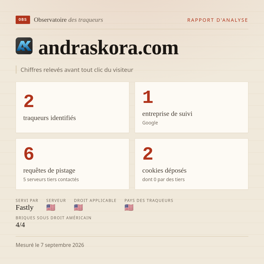andraskora.com : 2 traqueurs identifiés, 1 entreprise de suivi, 6 requêtes de pistage. Chiffres relevés avant tout clic du visiteur.