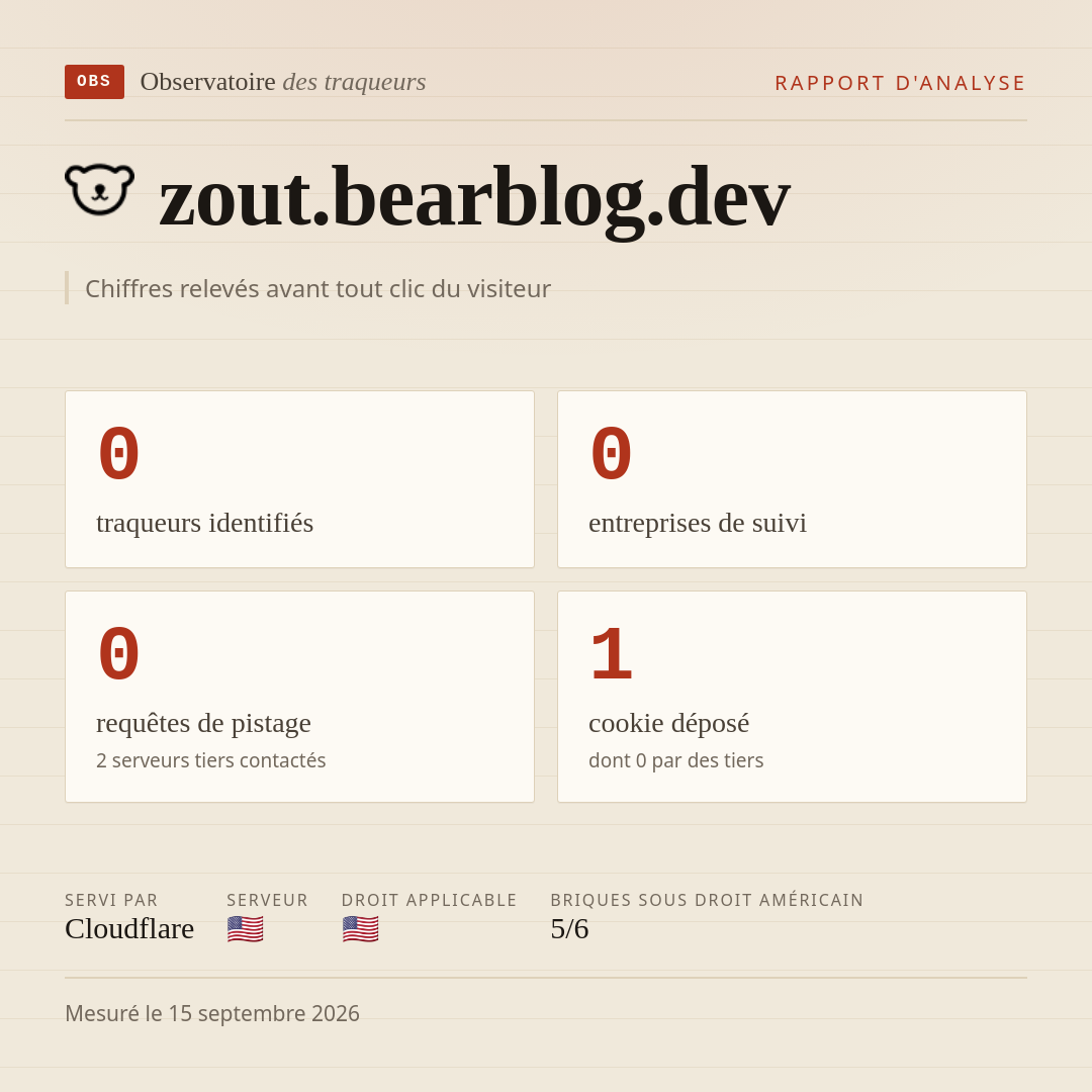zout.bearblog.dev : 0 traqueurs identifiés, 0 entreprises de suivi, 0 requêtes de pistage. Chiffres relevés avant tout clic du visiteur.