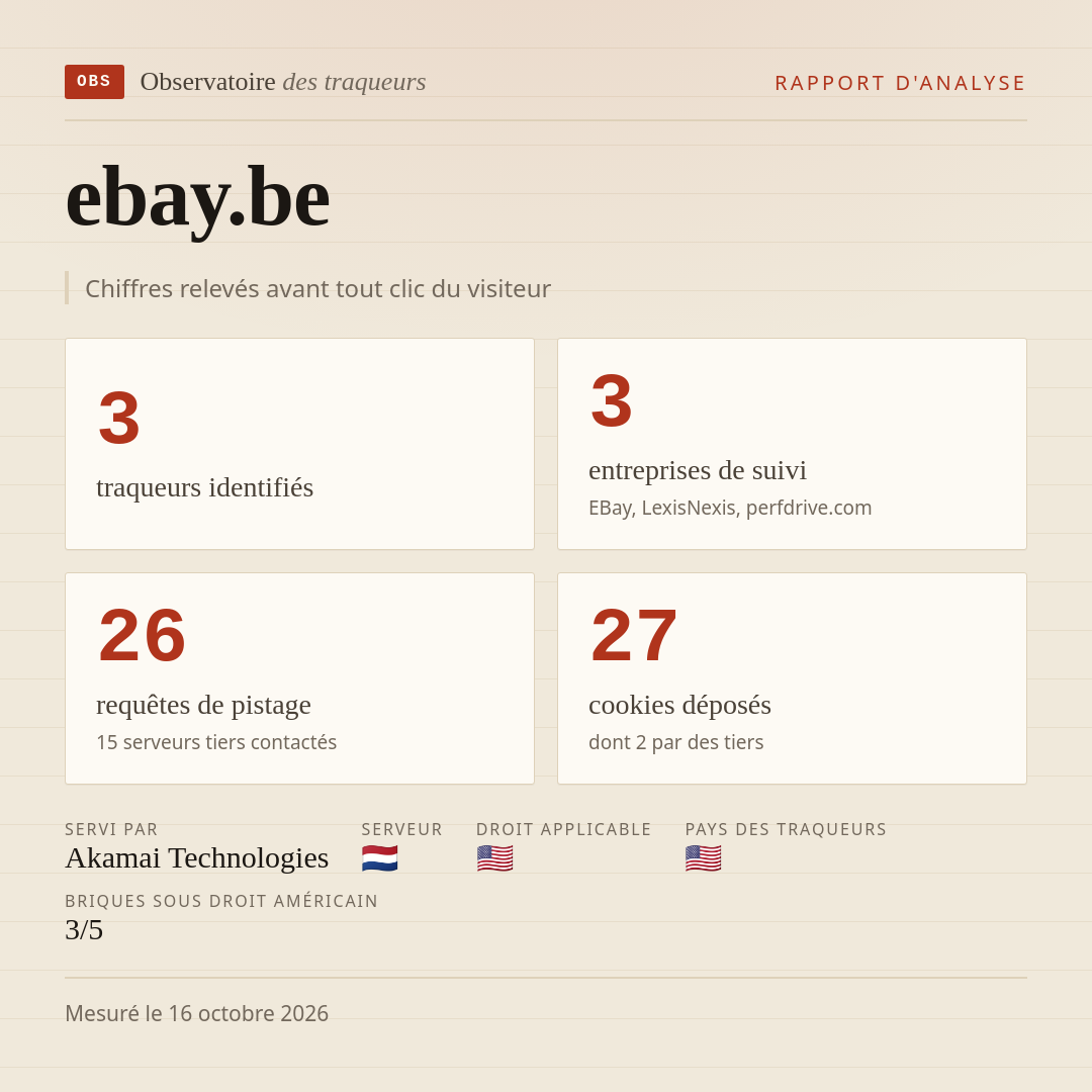 ebay.be : 3 traqueurs identifiés, 3 entreprises de suivi, 26 requêtes de pistage. Chiffres relevés avant tout clic du visiteur.