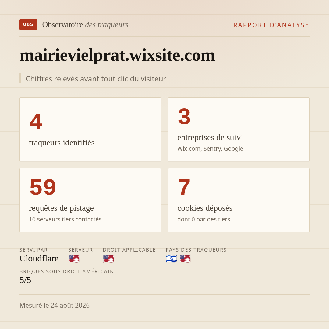 mairievielprat.wixsite.com : 4 traqueurs identifiés, 3 entreprises de suivi, 59 requêtes de pistage. Chiffres relevés avant tout clic du visiteur.