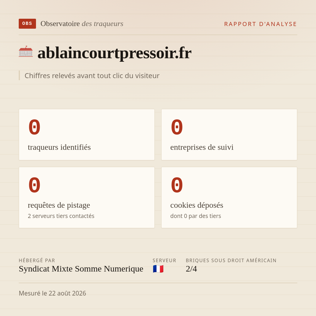 ablaincourtpressoir.fr : 0 traqueurs identifiés, 0 entreprises de suivi, 0 requêtes de pistage. Chiffres relevés avant tout clic du visiteur.