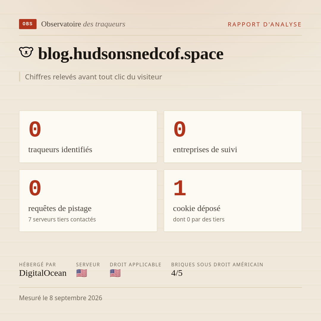 blog.hudsonsnedcof.space : 0 traqueurs identifiés, 0 entreprises de suivi, 0 requêtes de pistage. Chiffres relevés avant tout clic du visiteur.
