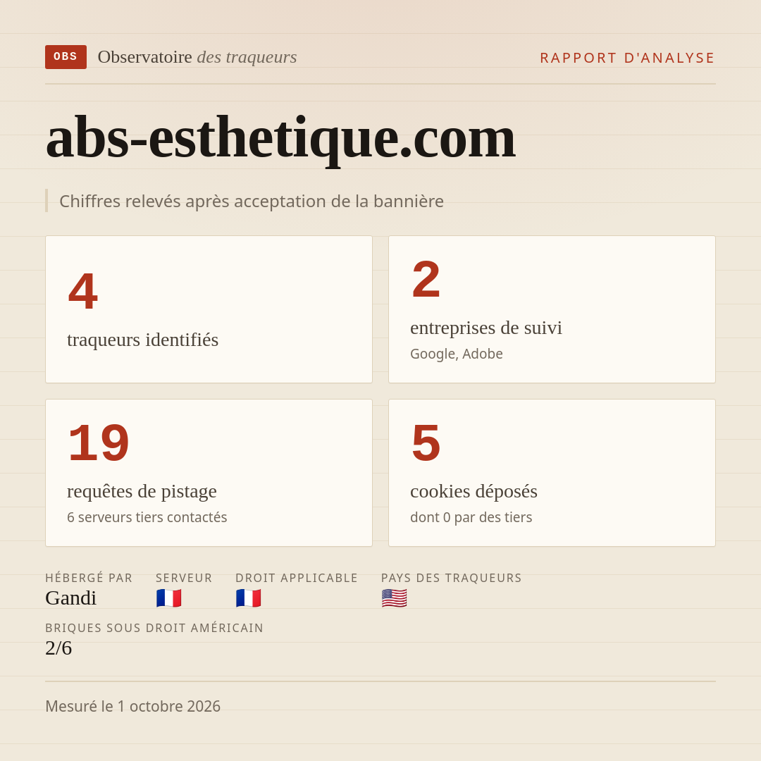 abs-esthetique.com : 4 traqueurs identifiés, 2 entreprises de suivi, 19 requêtes de pistage. Chiffres relevés après acceptation de la bannière.