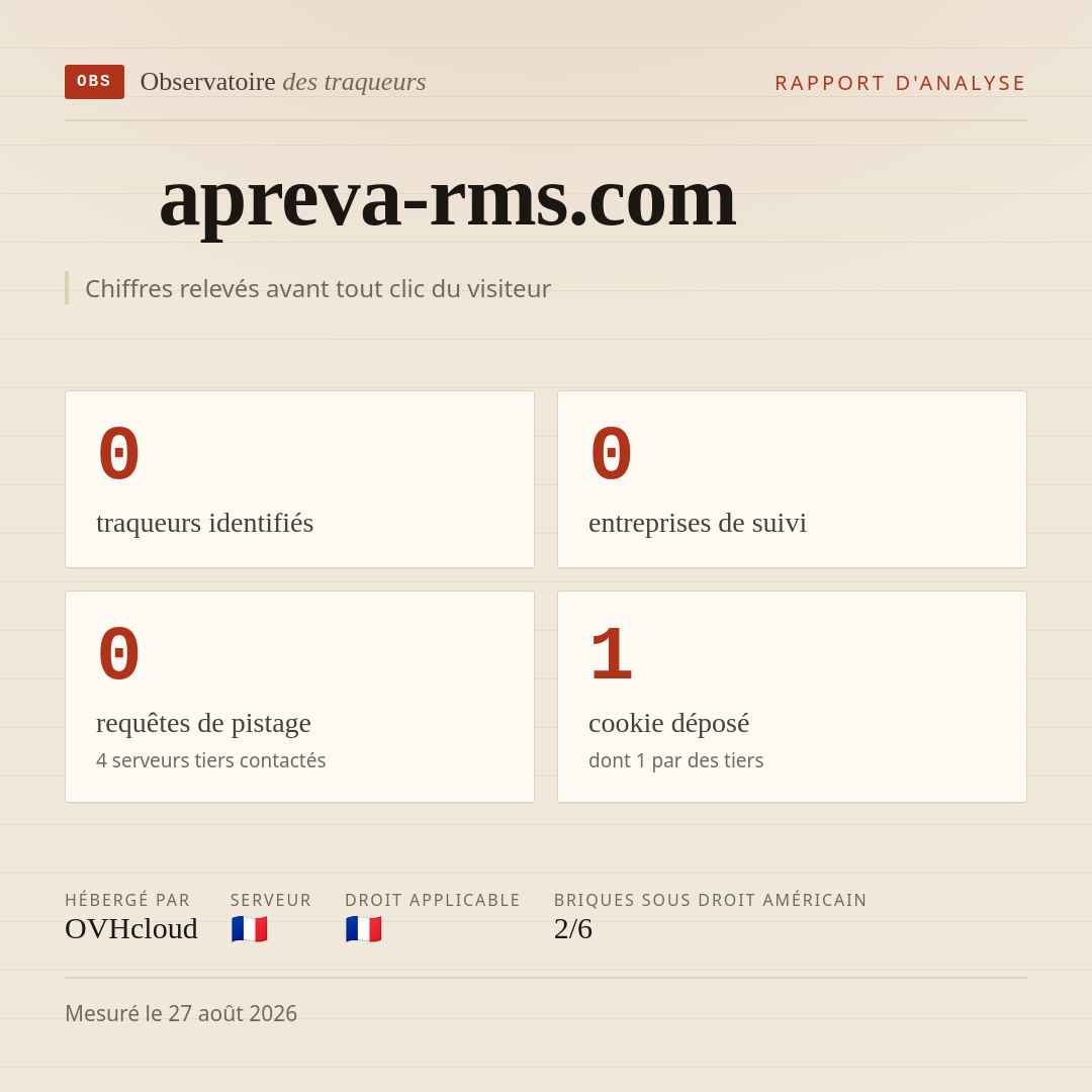apreva-rms.com : 0 traqueurs identifiés, 0 entreprises de suivi, 0 requêtes de pistage. Chiffres relevés avant tout clic du visiteur.