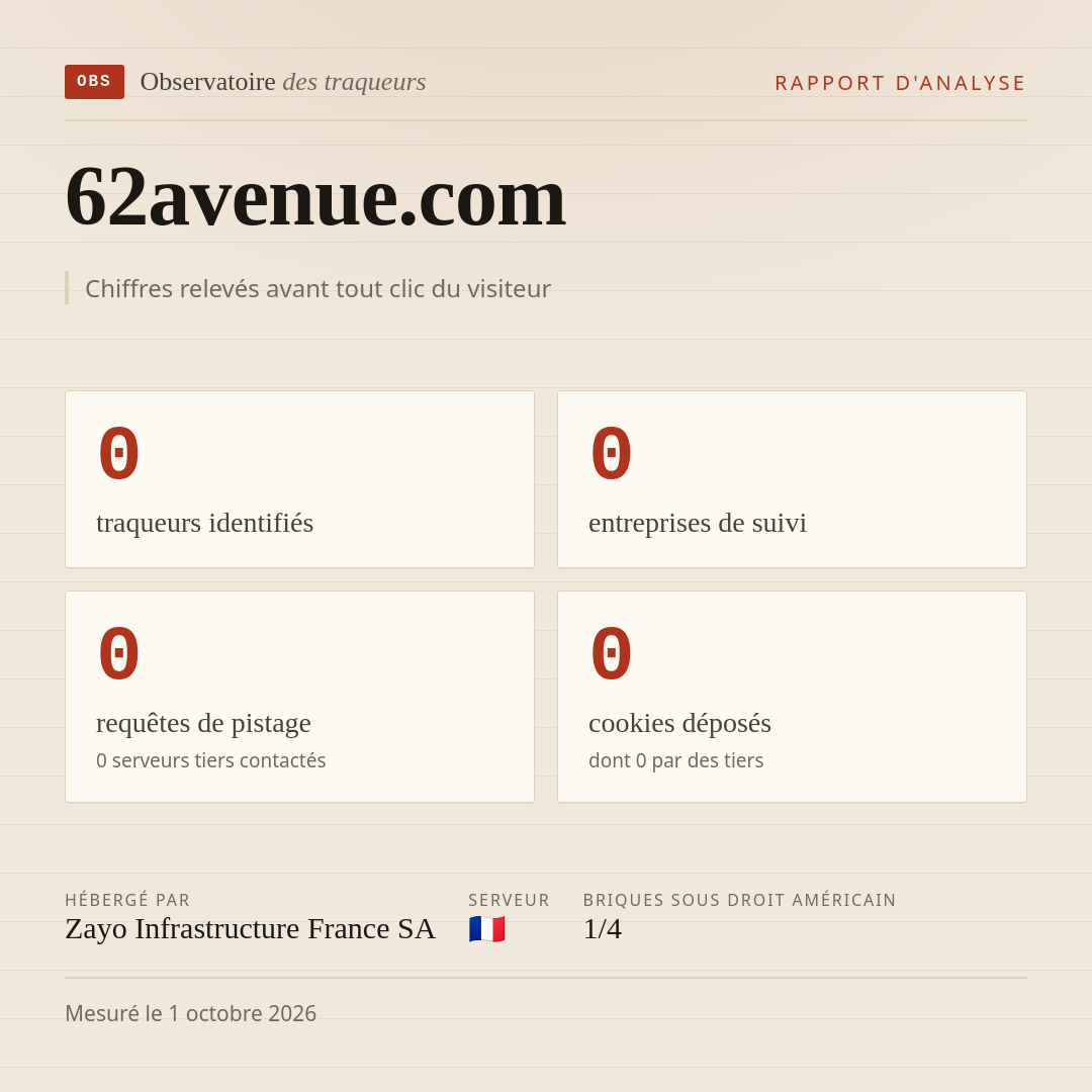62avenue.com : 0 traqueurs identifiés, 0 entreprises de suivi, 0 requêtes de pistage. Chiffres relevés avant tout clic du visiteur.