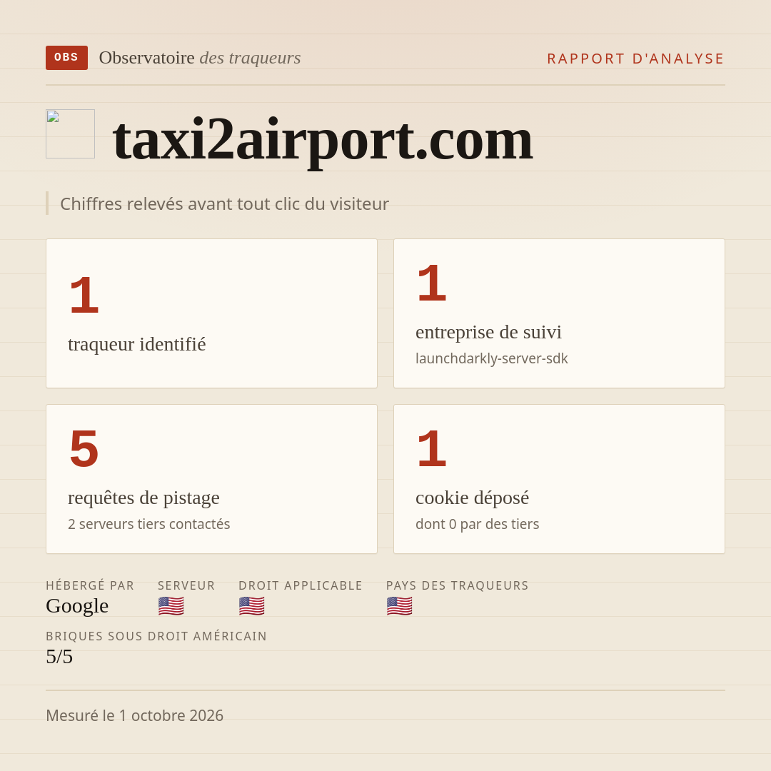 taxi2airport.com : 1 traqueur identifié, 1 entreprise de suivi, 5 requêtes de pistage. Chiffres relevés avant tout clic du visiteur.