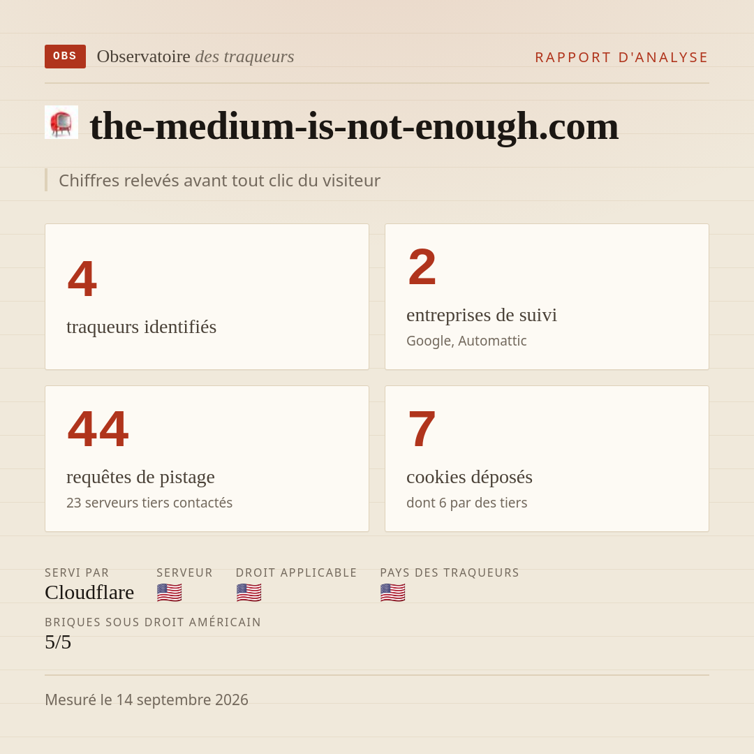 the-medium-is-not-enough.com : 4 traqueurs identifiés, 2 entreprises de suivi, 44 requêtes de pistage. Chiffres relevés avant tout clic du visiteur.