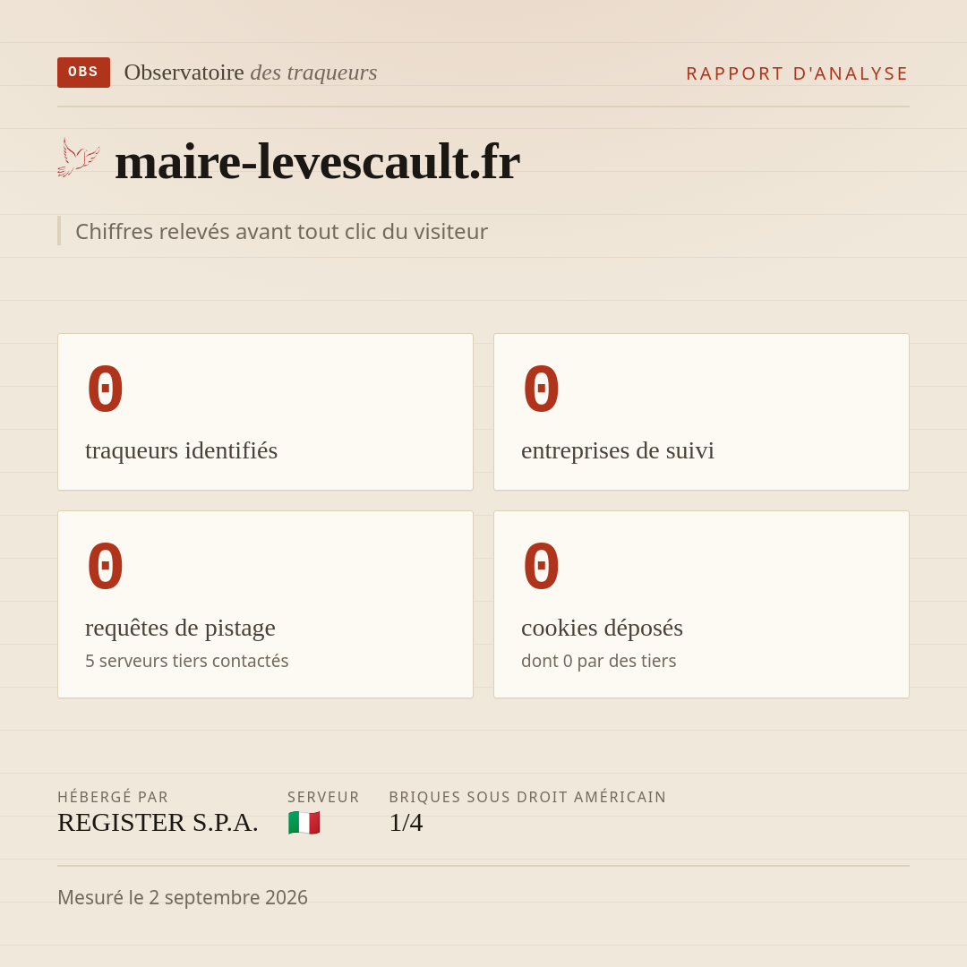 maire-levescault.fr : 0 traqueurs identifiés, 0 entreprises de suivi, 0 requêtes de pistage. Chiffres relevés avant tout clic du visiteur.