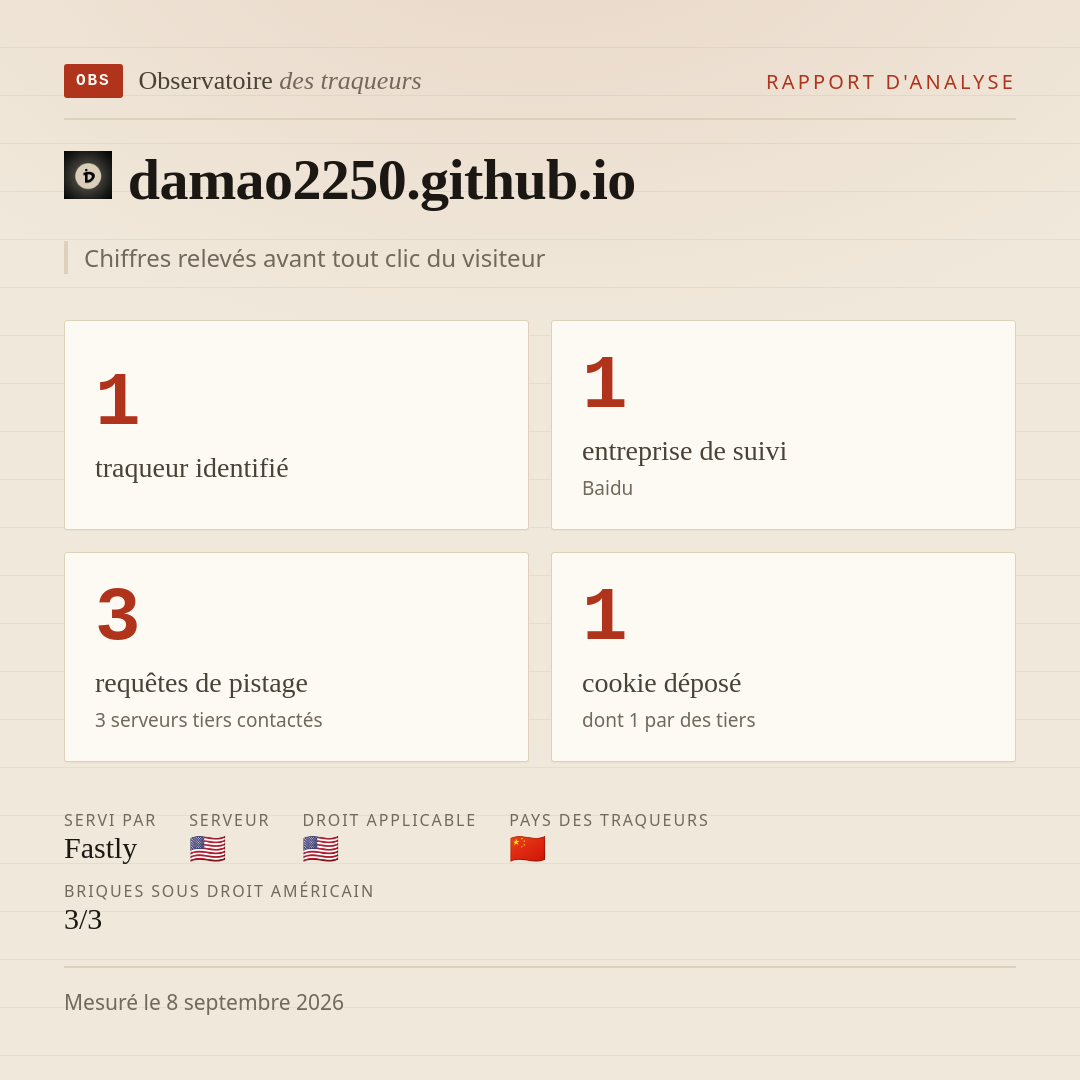 damao2250.github.io : 1 traqueur identifié, 1 entreprise de suivi, 3 requêtes de pistage. Chiffres relevés avant tout clic du visiteur.