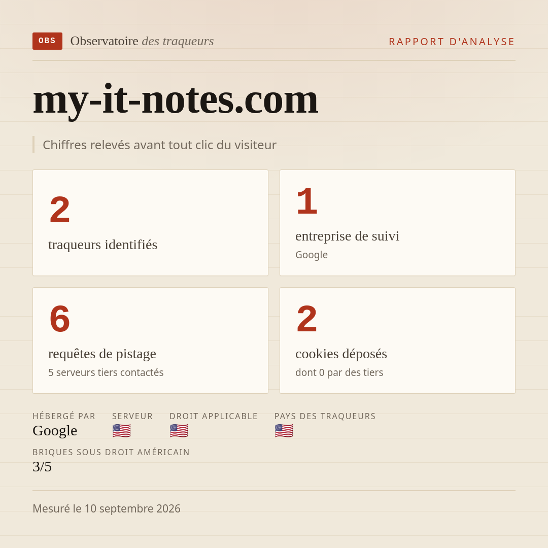 my-it-notes.com : 2 traqueurs identifiés, 1 entreprise de suivi, 6 requêtes de pistage. Chiffres relevés avant tout clic du visiteur.