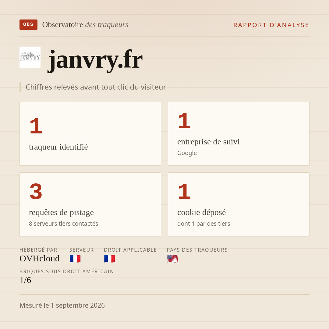 janvry.fr : 1 traqueur identifié, 1 entreprise de suivi, 3 requêtes de pistage. Chiffres relevés avant tout clic du visiteur.