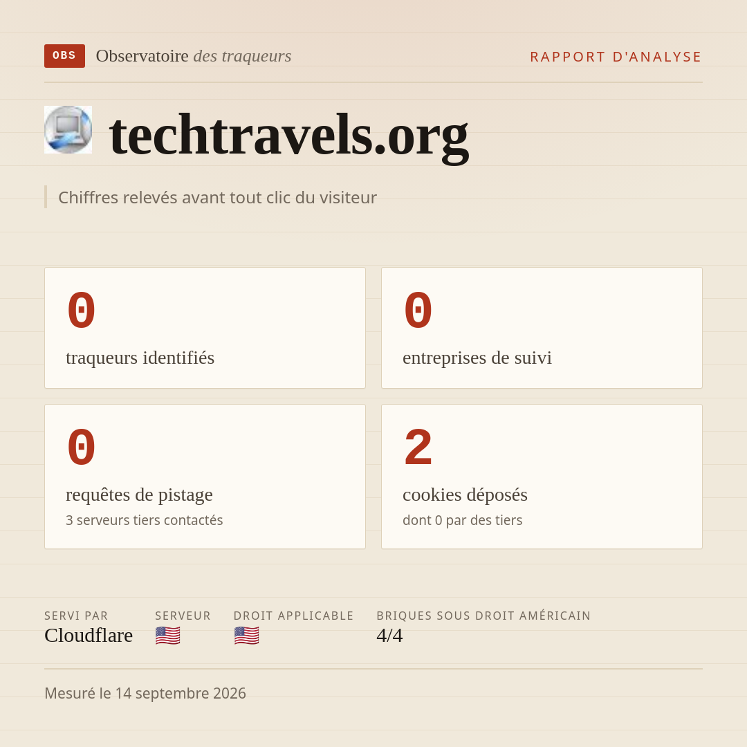 techtravels.org : 0 traqueurs identifiés, 0 entreprises de suivi, 0 requêtes de pistage. Chiffres relevés avant tout clic du visiteur.
