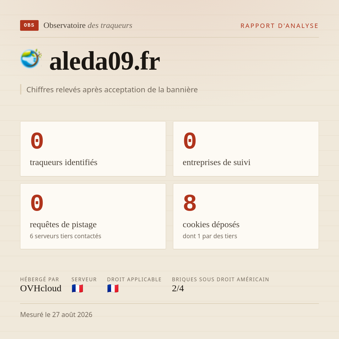 aleda09.fr : 0 traqueurs identifiés, 0 entreprises de suivi, 0 requêtes de pistage. Chiffres relevés après acceptation de la bannière.
