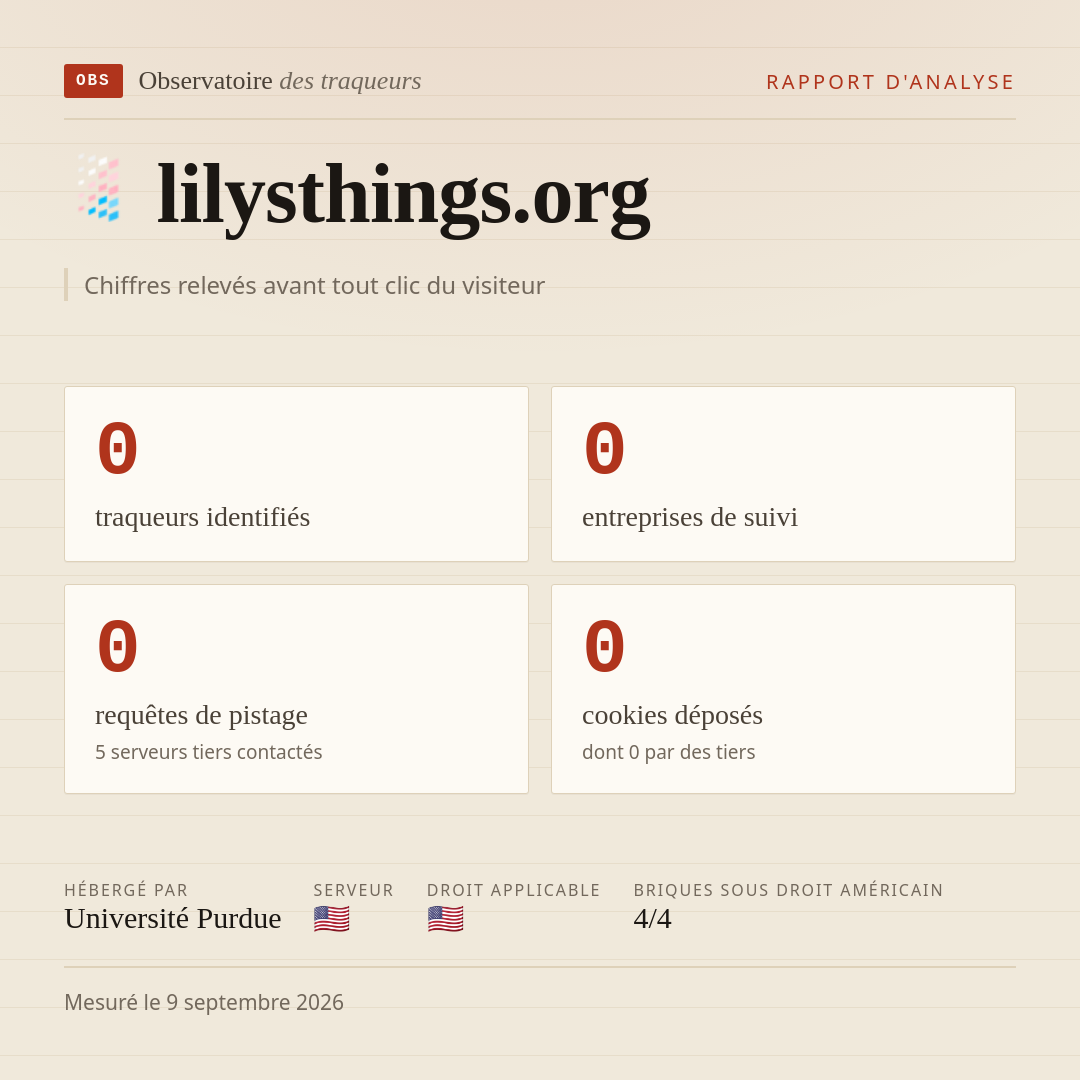 lilysthings.org : 0 traqueurs identifiés, 0 entreprises de suivi, 0 requêtes de pistage. Chiffres relevés avant tout clic du visiteur.