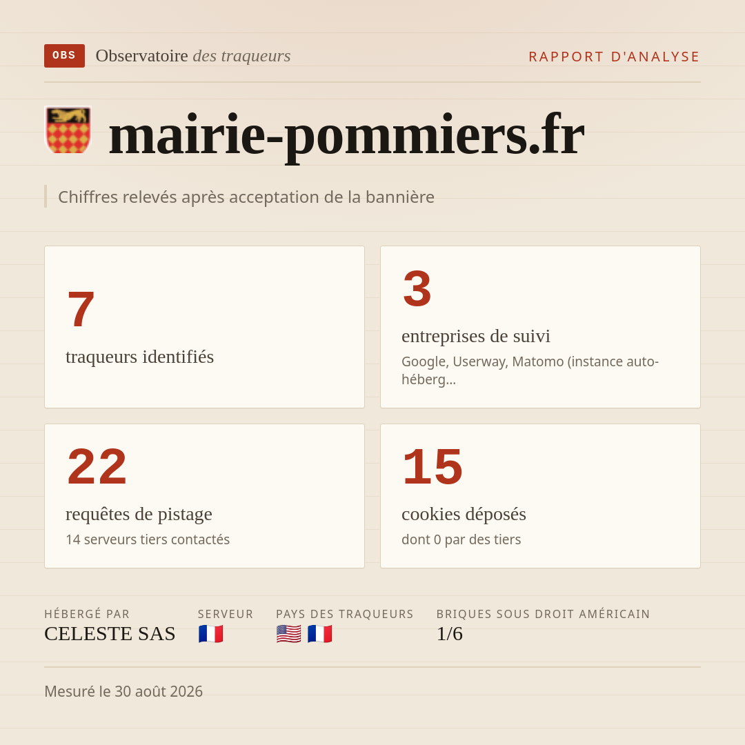 mairie-pommiers.fr : 7 traqueurs identifiés, 3 entreprises de suivi, 22 requêtes de pistage. Chiffres relevés après acceptation de la bannière.