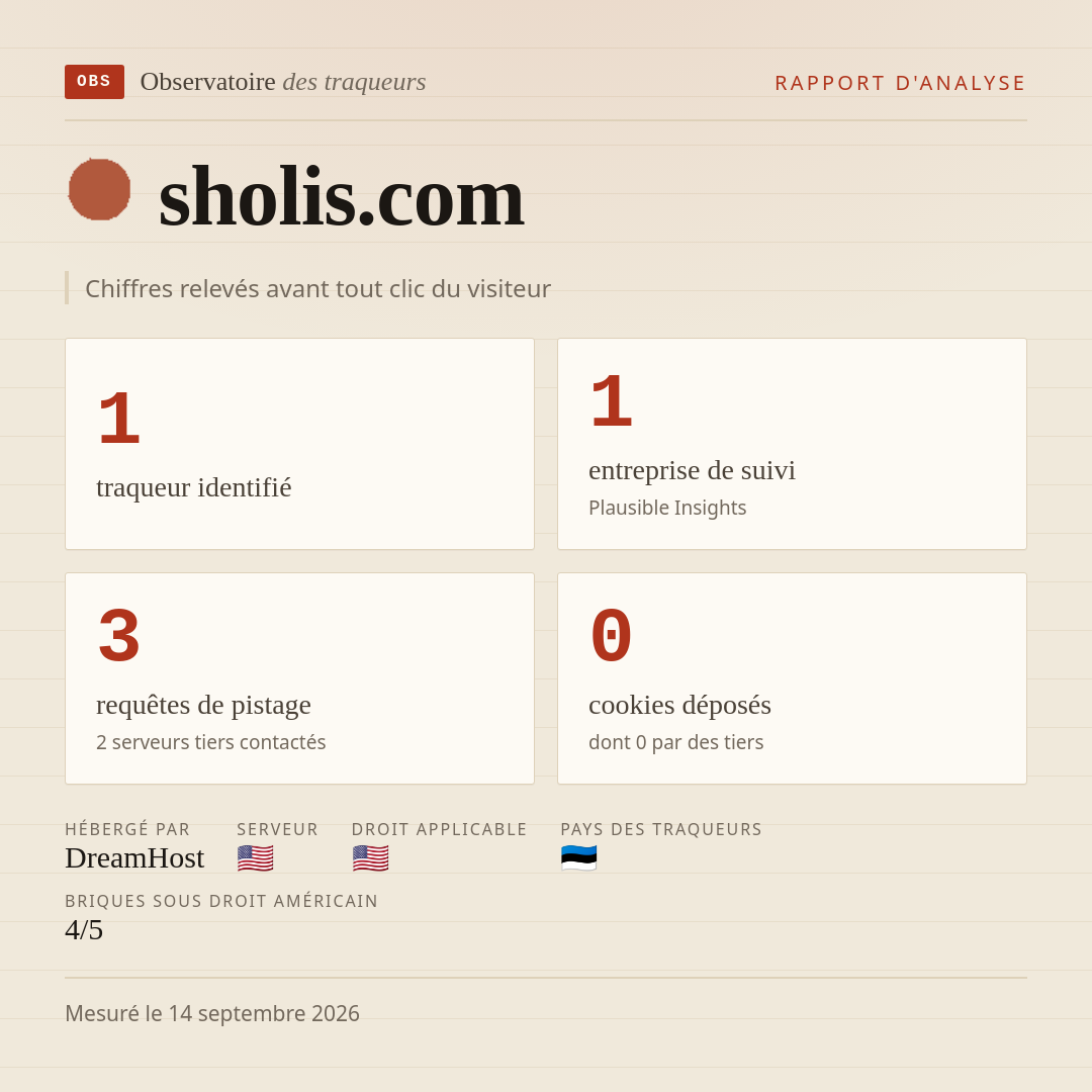 sholis.com : 1 traqueur identifié, 1 entreprise de suivi, 3 requêtes de pistage. Chiffres relevés avant tout clic du visiteur.