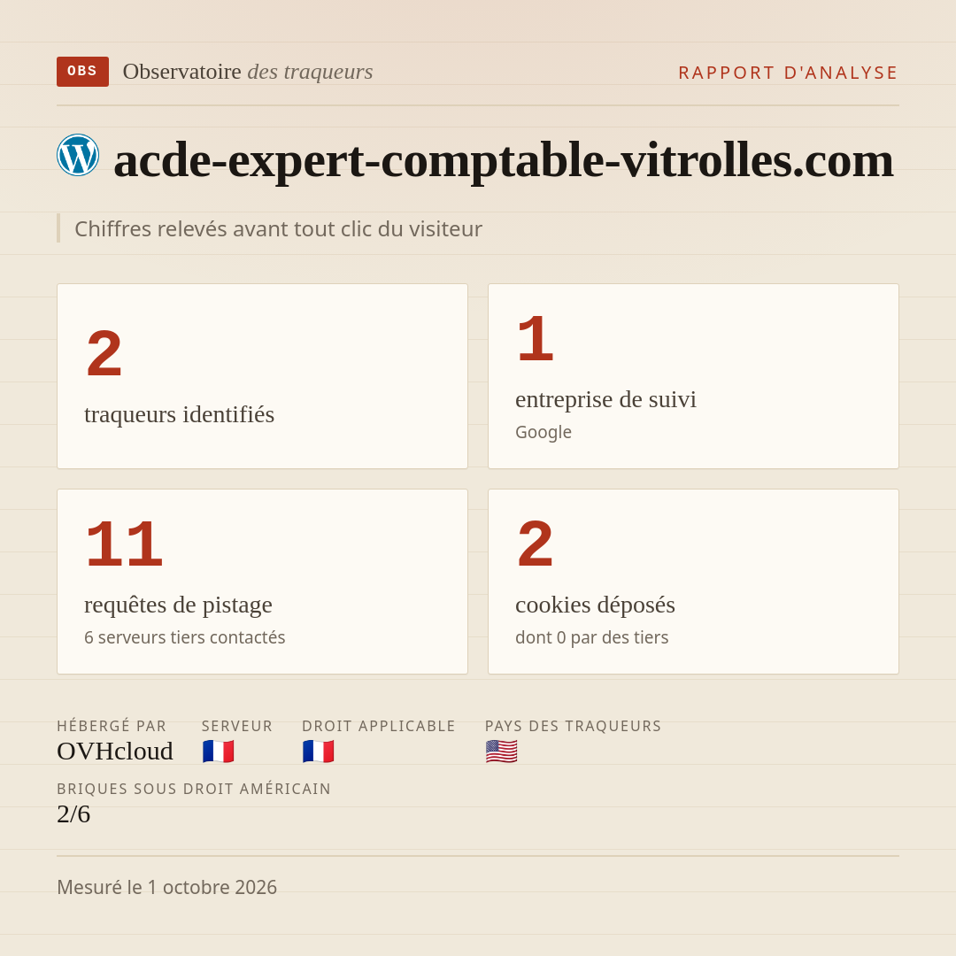 acde-expert-comptable-vitrolles.com : 2 traqueurs identifiés, 1 entreprise de suivi, 11 requêtes de pistage. Chiffres relevés avant tout clic du visiteur.