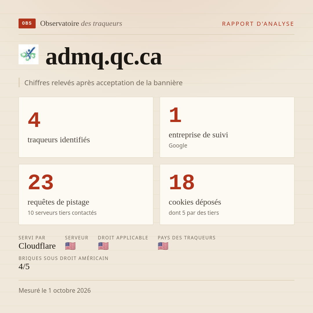 admq.qc.ca : 4 traqueurs identifiés, 1 entreprise de suivi, 23 requêtes de pistage. Chiffres relevés après acceptation de la bannière.