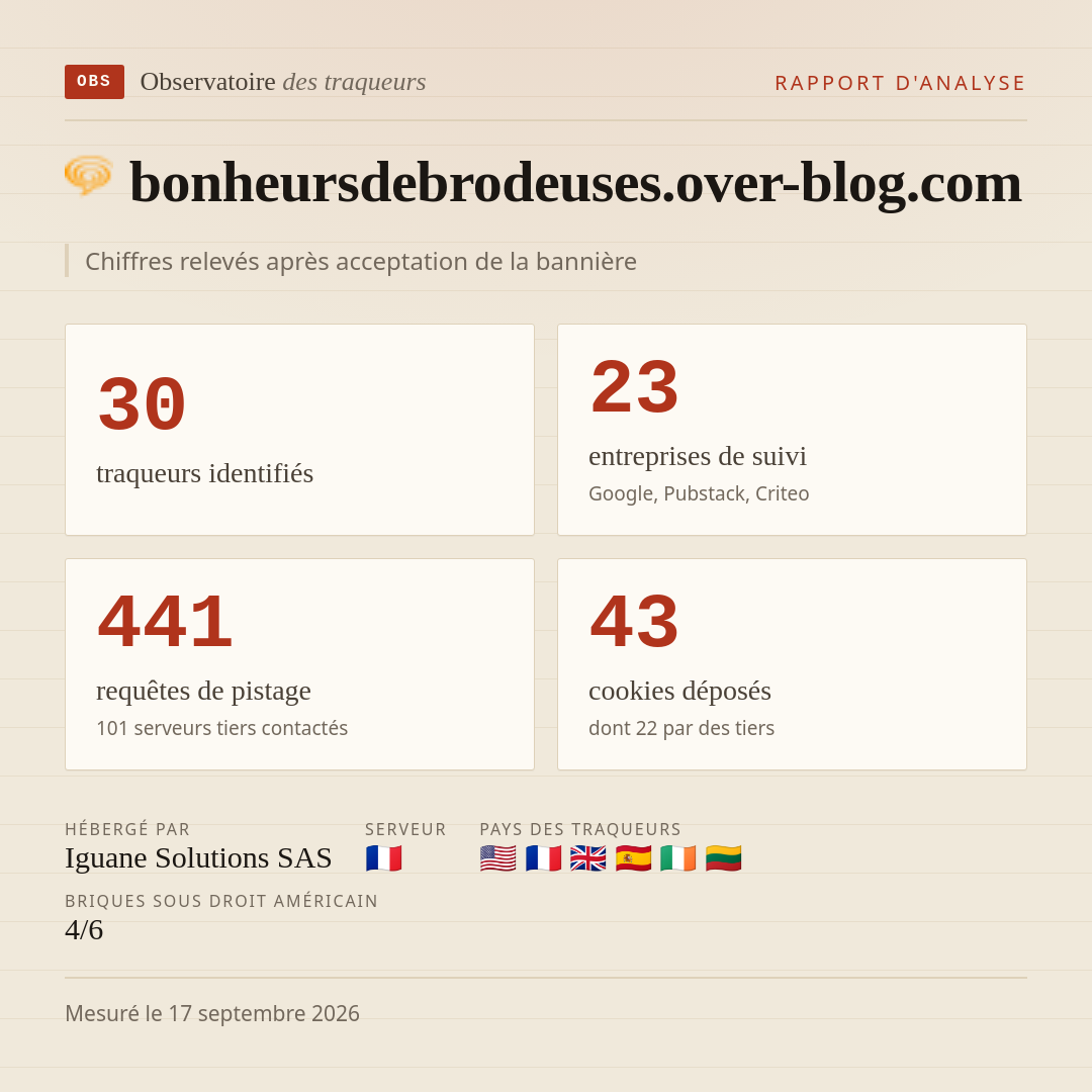 bonheursdebrodeuses.over-blog.com : 30 traqueurs identifiés, 23 entreprises de suivi, 441 requêtes de pistage. Chiffres relevés après acceptation de la bannière.