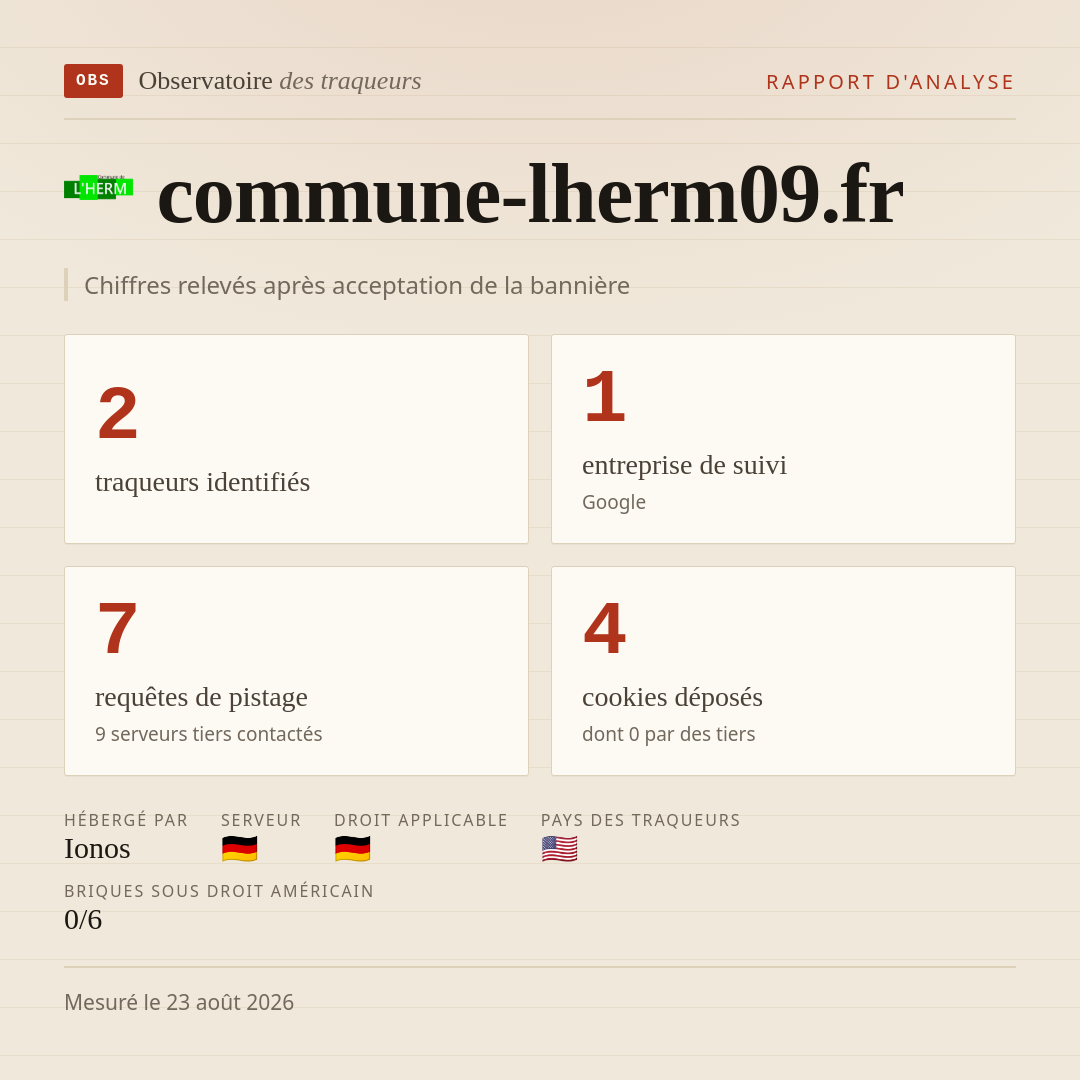 commune-lherm09.fr : 2 traqueurs identifiés, 1 entreprise de suivi, 7 requêtes de pistage. Chiffres relevés après acceptation de la bannière.