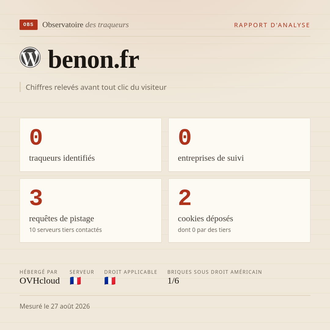 benon.fr : 0 traqueurs identifiés, 0 entreprises de suivi, 3 requêtes de pistage. Chiffres relevés avant tout clic du visiteur.