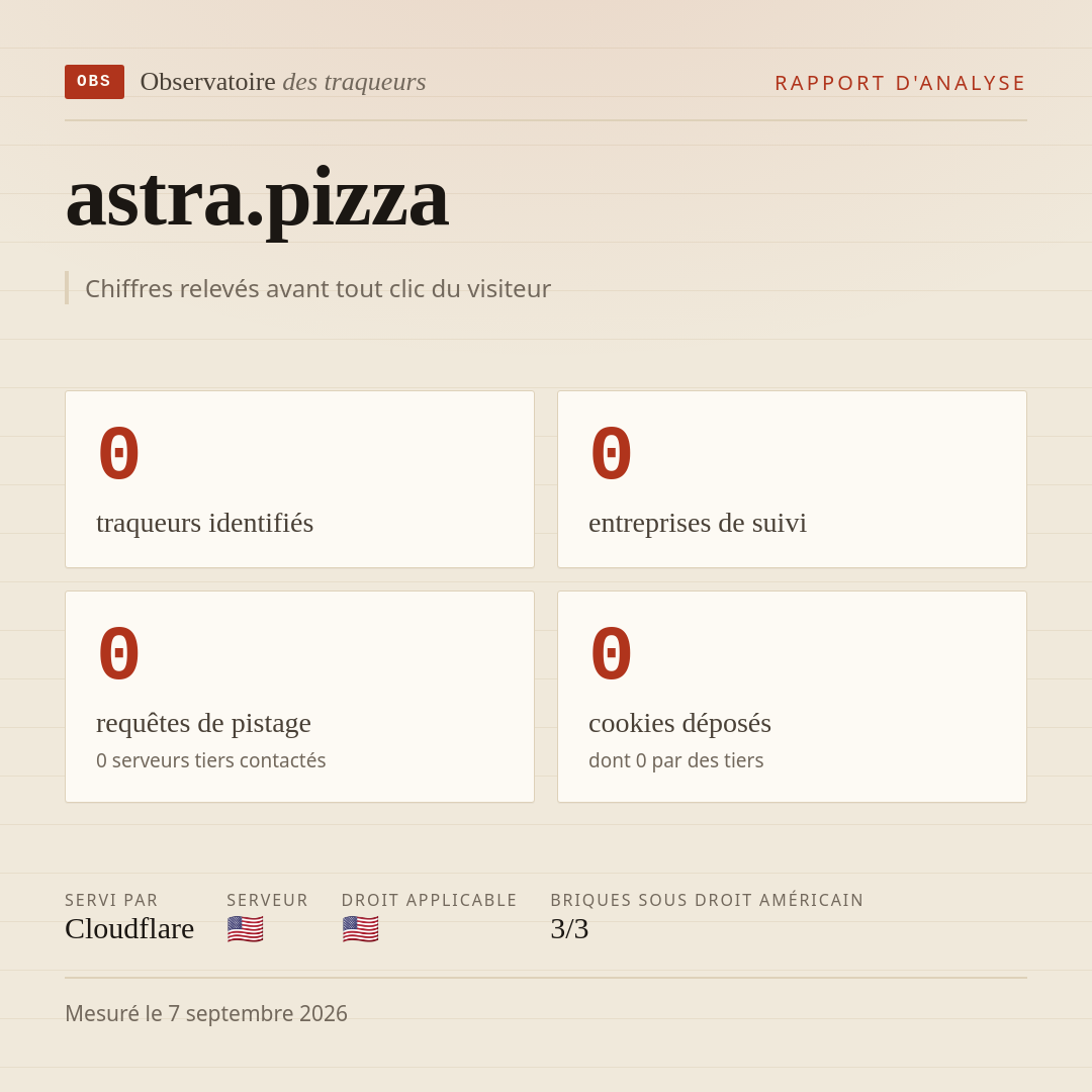 astra.pizza : 0 traqueurs identifiés, 0 entreprises de suivi, 0 requêtes de pistage. Chiffres relevés avant tout clic du visiteur.