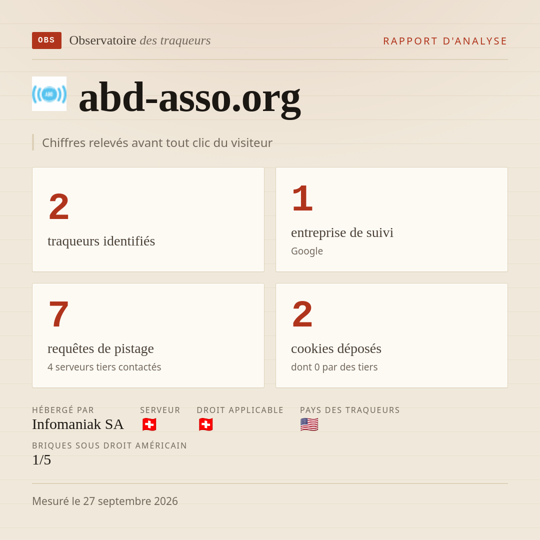 abd-asso.org : 2 traqueurs identifiés, 1 entreprise de suivi, 7 requêtes de pistage. Chiffres relevés avant tout clic du visiteur.
