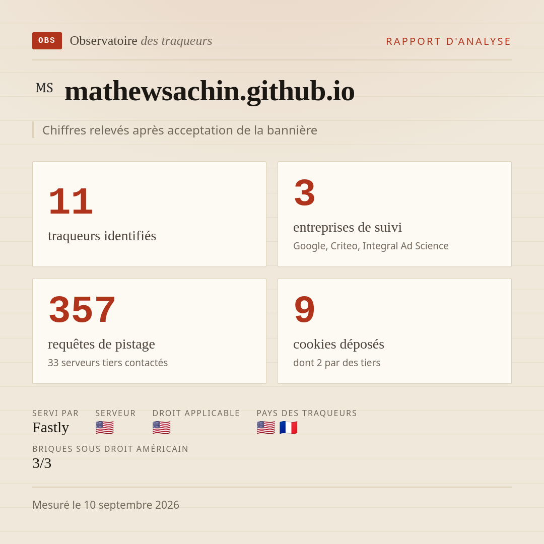 mathewsachin.github.io : 11 traqueurs identifiés, 3 entreprises de suivi, 357 requêtes de pistage. Chiffres relevés après acceptation de la bannière.