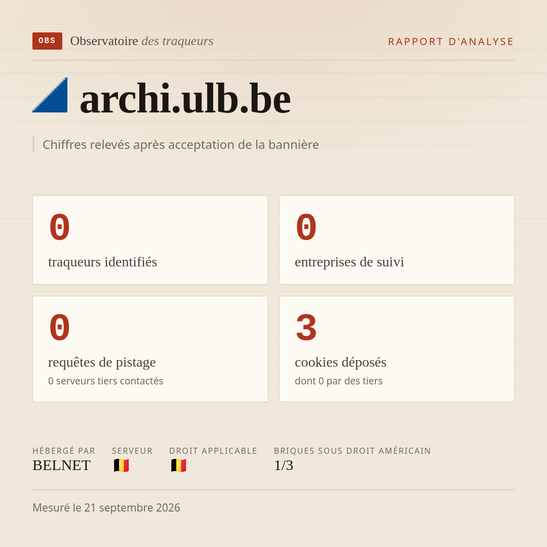 archi.ulb.be : 0 traqueurs identifiés, 0 entreprises de suivi, 0 requêtes de pistage. Chiffres relevés après acceptation de la bannière.
