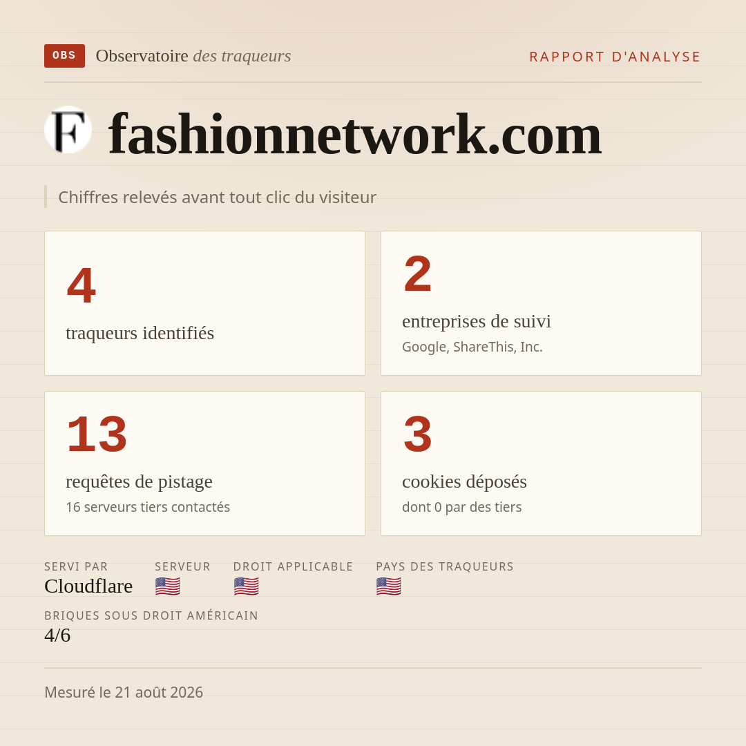 fashionnetwork.com : 4 traqueurs identifiés, 2 entreprises de suivi, 13 requêtes de pistage. Chiffres relevés avant tout clic du visiteur.