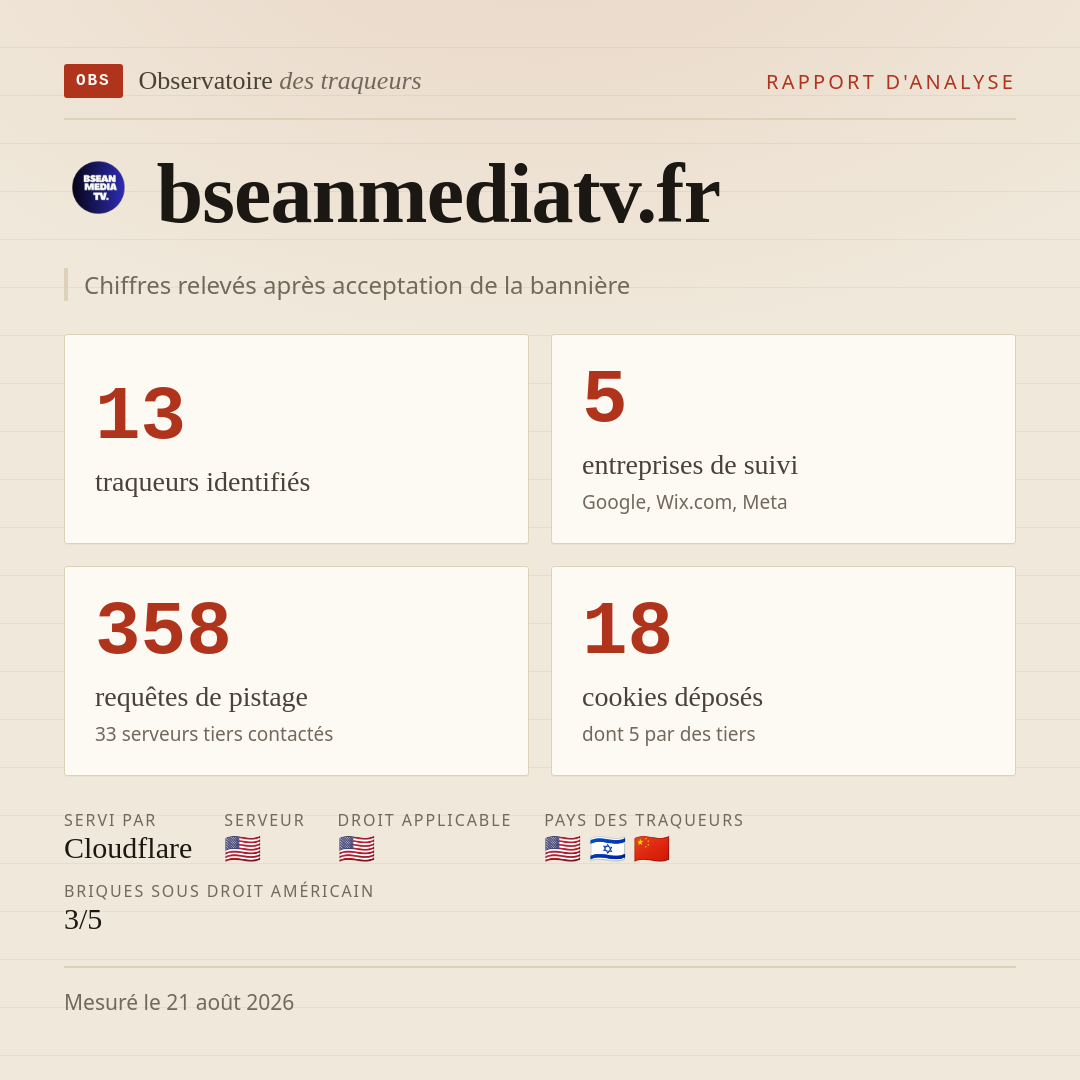 bseanmediatv.fr : 13 traqueurs identifiés, 5 entreprises de suivi, 358 requêtes de pistage. Chiffres relevés après acceptation de la bannière.