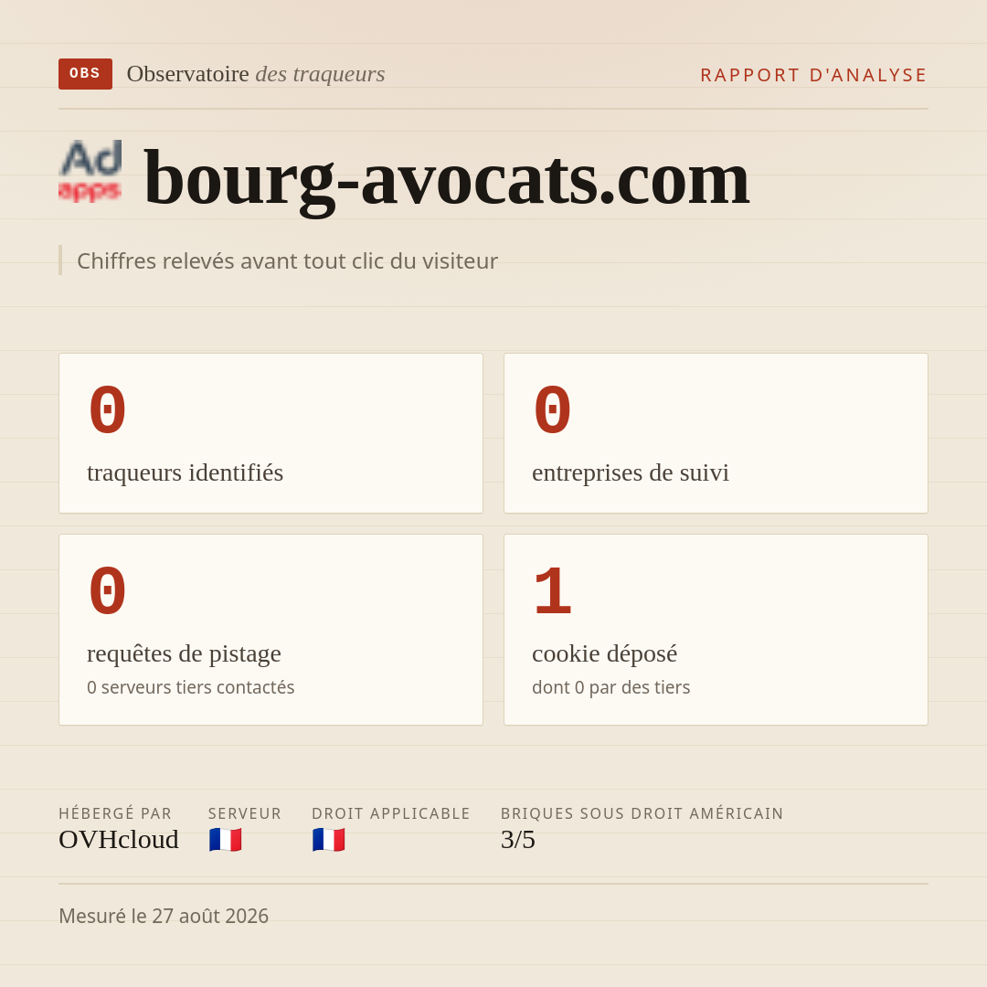 bourg-avocats.com : 0 traqueurs identifiés, 0 entreprises de suivi, 0 requêtes de pistage. Chiffres relevés avant tout clic du visiteur.