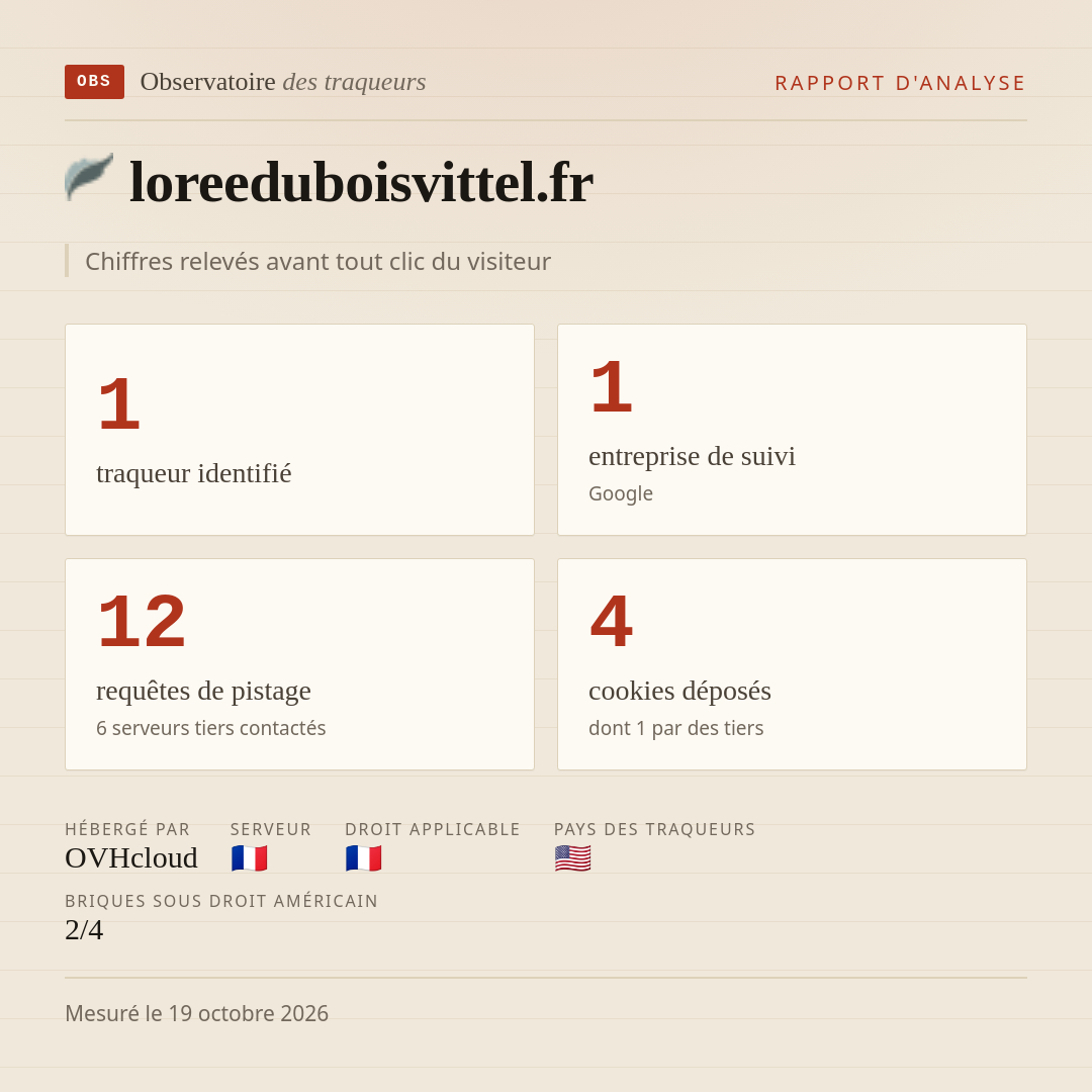 loreeduboisvittel.fr : 1 traqueur identifié, 1 entreprise de suivi, 12 requêtes de pistage. Chiffres relevés avant tout clic du visiteur.