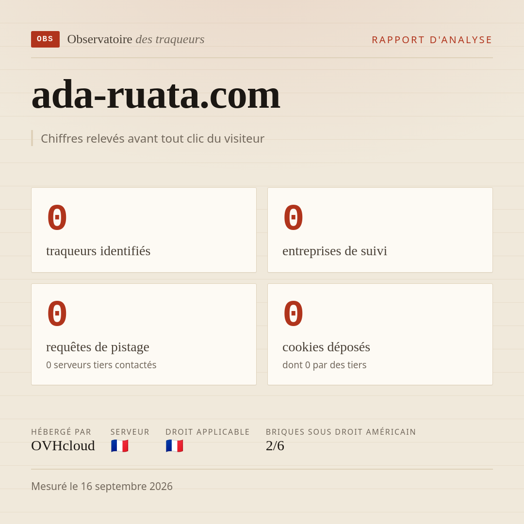 ada-ruata.com : 0 traqueurs identifiés, 0 entreprises de suivi, 0 requêtes de pistage. Chiffres relevés avant tout clic du visiteur.