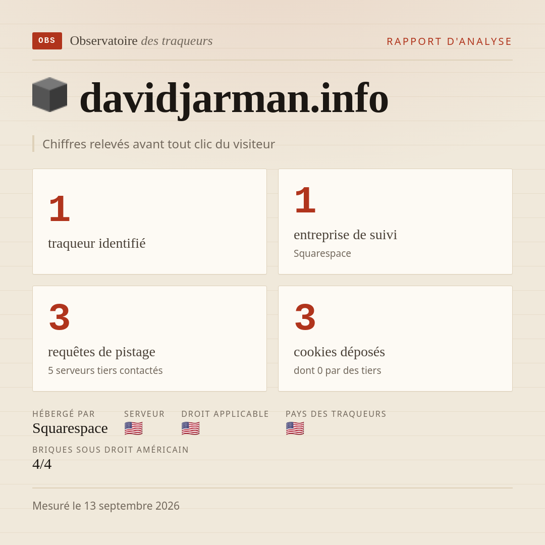 davidjarman.info : 1 traqueur identifié, 1 entreprise de suivi, 3 requêtes de pistage. Chiffres relevés avant tout clic du visiteur.
