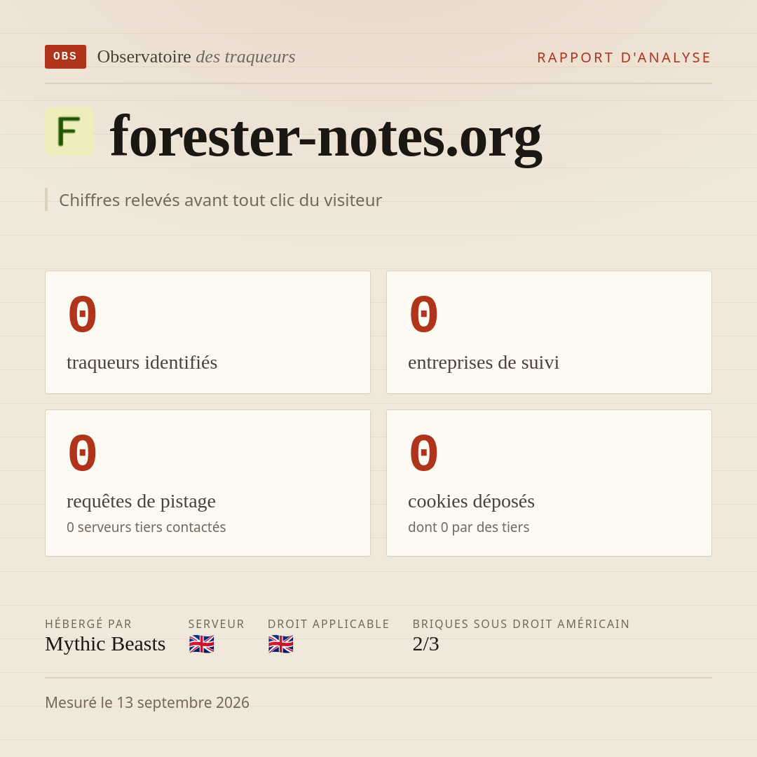 forester-notes.org : 0 traqueurs identifiés, 0 entreprises de suivi, 0 requêtes de pistage. Chiffres relevés avant tout clic du visiteur.
