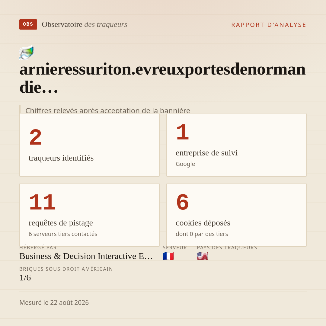 arnieressuriton.evreuxportesdenormandie… : 2 traqueurs identifiés, 1 entreprise de suivi, 11 requêtes de pistage. Chiffres relevés après acceptation de la bannière.