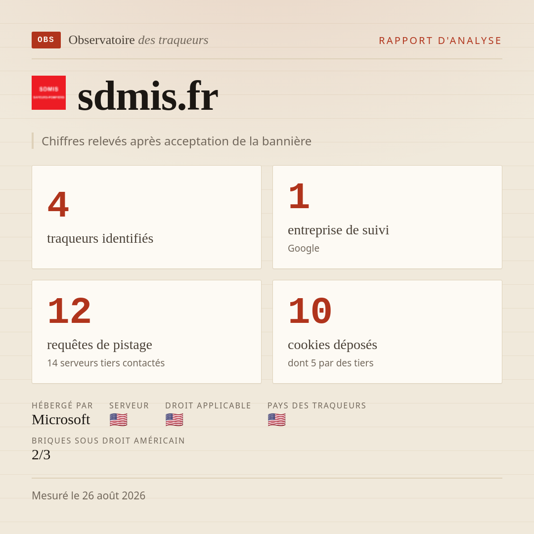 sdmis.fr : 4 traqueurs identifiés, 1 entreprise de suivi, 12 requêtes de pistage. Chiffres relevés après acceptation de la bannière.