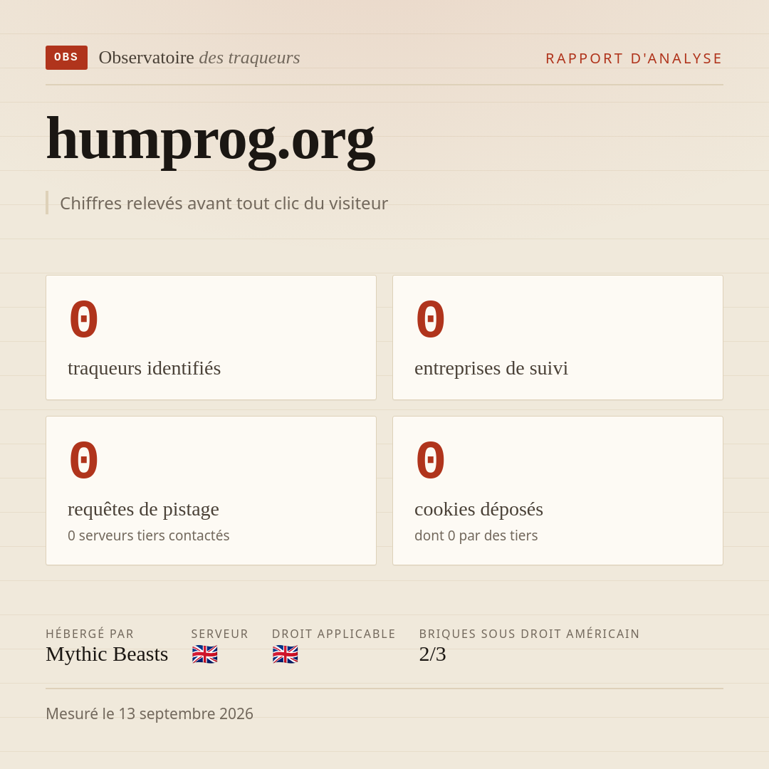 humprog.org : 0 traqueurs identifiés, 0 entreprises de suivi, 0 requêtes de pistage. Chiffres relevés avant tout clic du visiteur.
