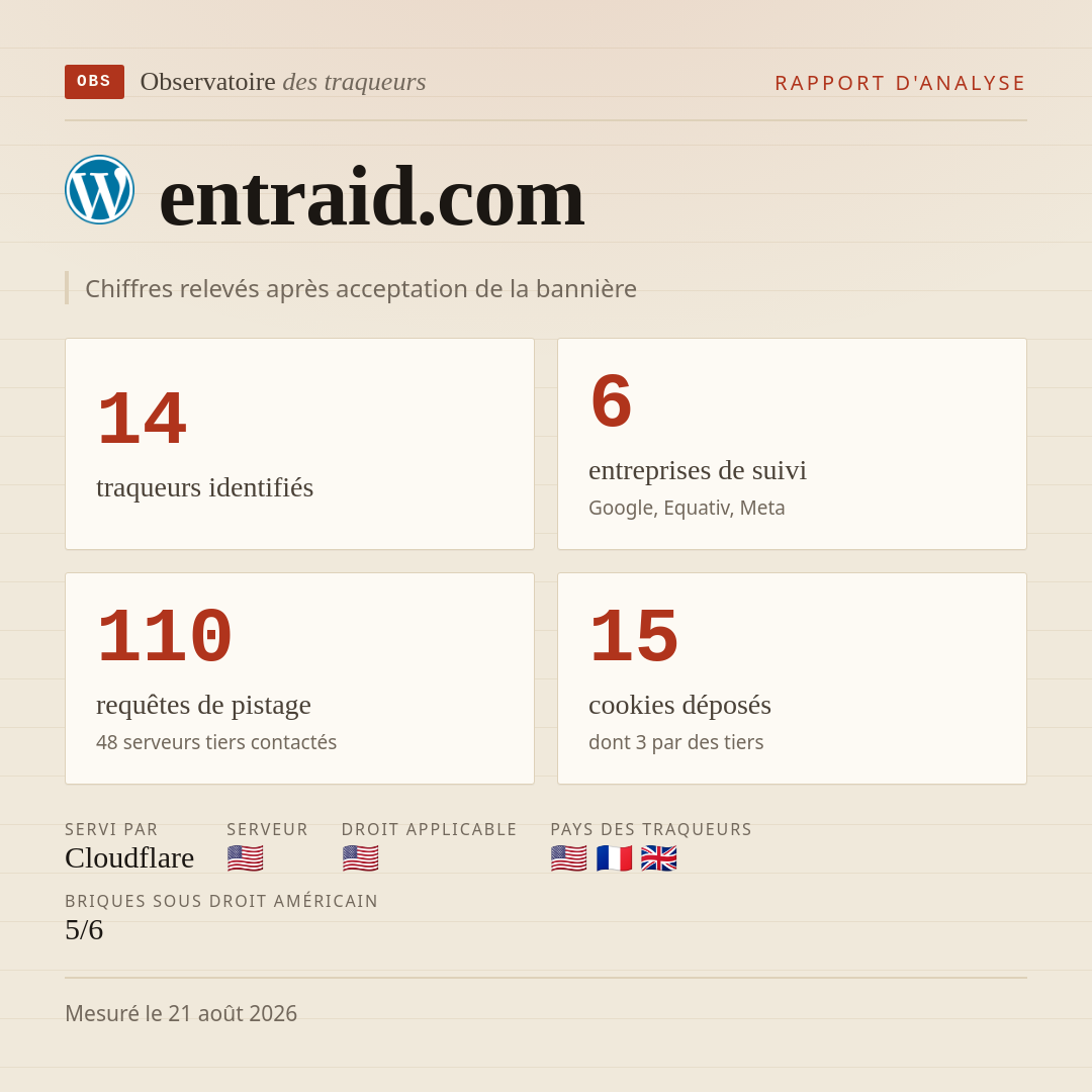 entraid.com : 14 traqueurs identifiés, 6 entreprises de suivi, 110 requêtes de pistage. Chiffres relevés après acceptation de la bannière.