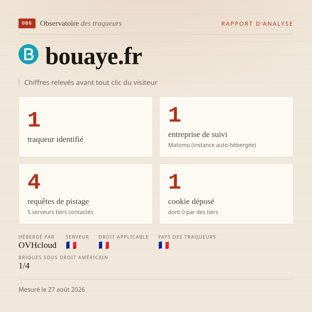 bouaye.fr : 1 traqueur identifié, 1 entreprise de suivi, 4 requêtes de pistage. Chiffres relevés avant tout clic du visiteur.