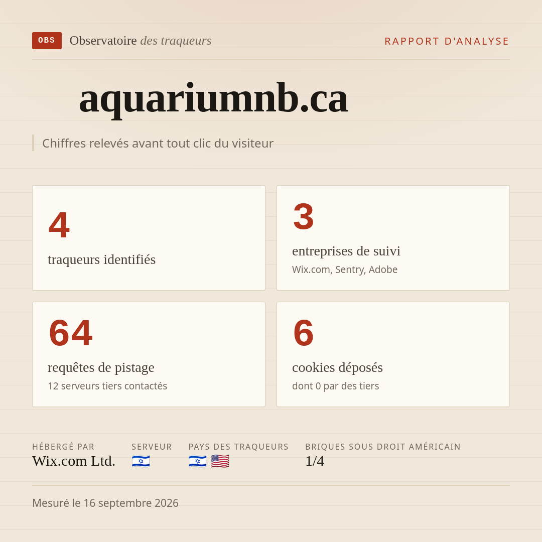 aquariumnb.ca : 4 traqueurs identifiés, 3 entreprises de suivi, 64 requêtes de pistage. Chiffres relevés avant tout clic du visiteur.