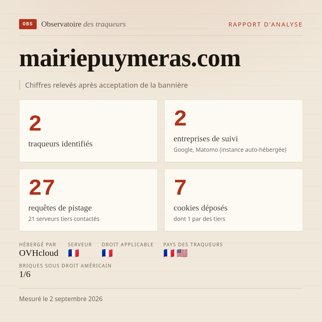 mairiepuymeras.com : 2 traqueurs identifiés, 2 entreprises de suivi, 27 requêtes de pistage. Chiffres relevés après acceptation de la bannière.