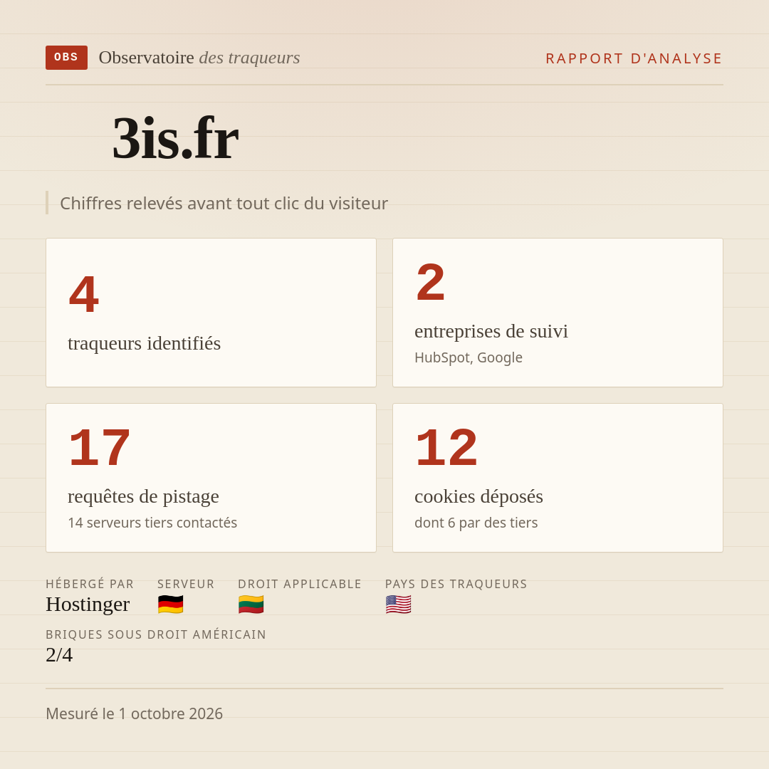 3is.fr : 4 traqueurs identifiés, 2 entreprises de suivi, 17 requêtes de pistage. Chiffres relevés avant tout clic du visiteur.