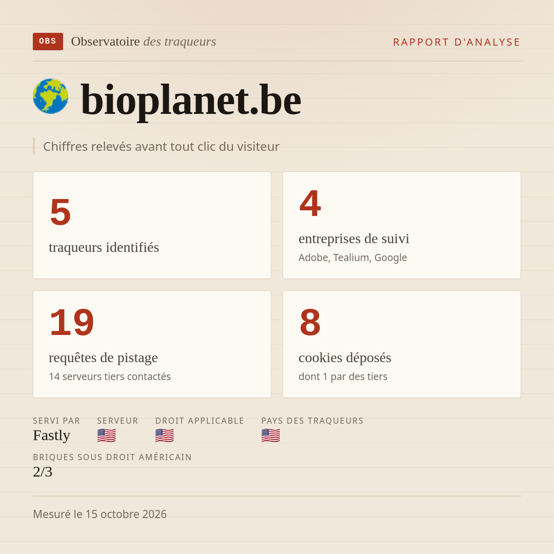 bioplanet.be : 5 traqueurs identifiés, 4 entreprises de suivi, 19 requêtes de pistage. Chiffres relevés avant tout clic du visiteur.