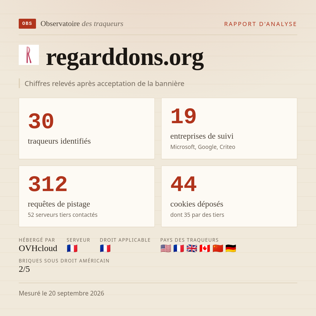 regarddons.org : 30 traqueurs identifiés, 19 entreprises de suivi, 312 requêtes de pistage. Chiffres relevés après acceptation de la bannière.
