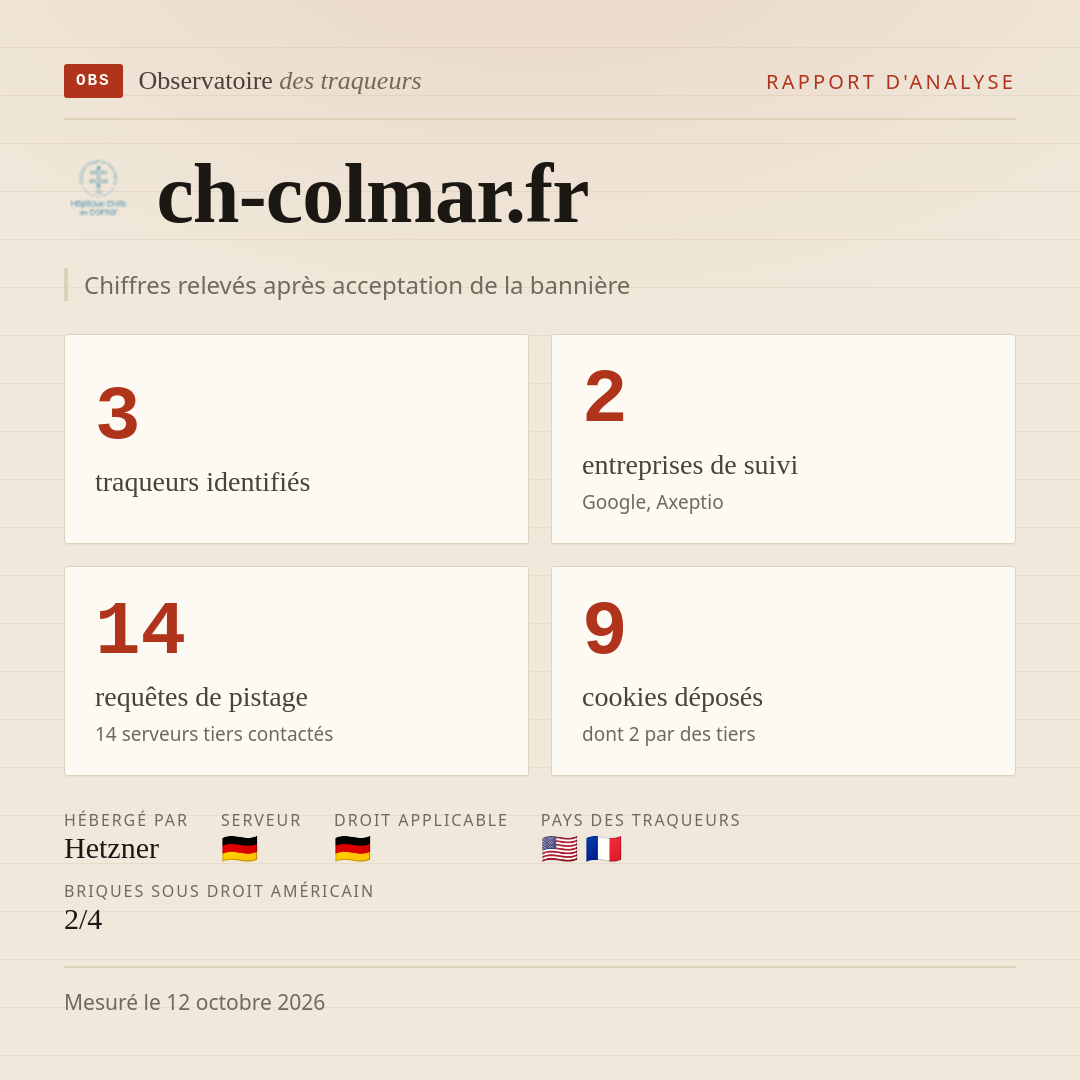 ch-colmar.fr : 3 traqueurs identifiés, 2 entreprises de suivi, 14 requêtes de pistage. Chiffres relevés après acceptation de la bannière.